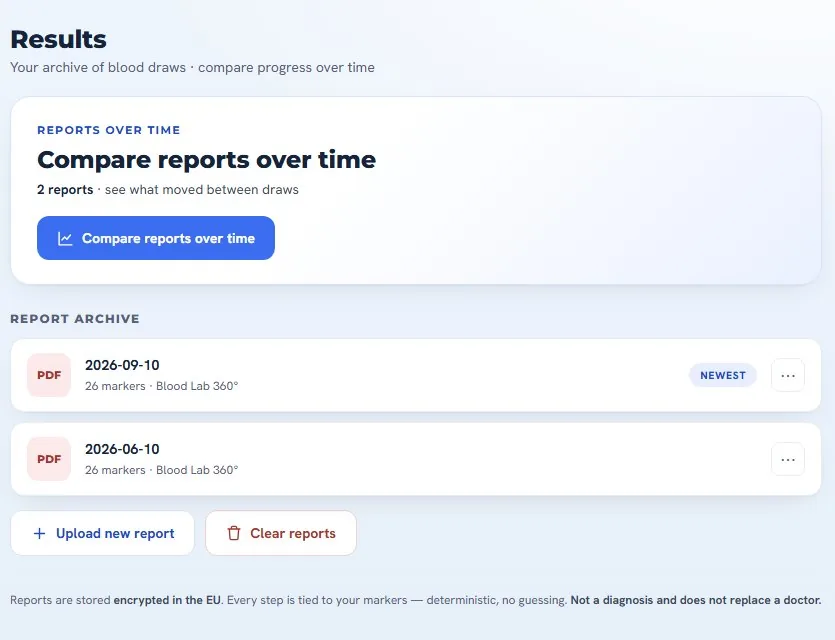 Reports archive