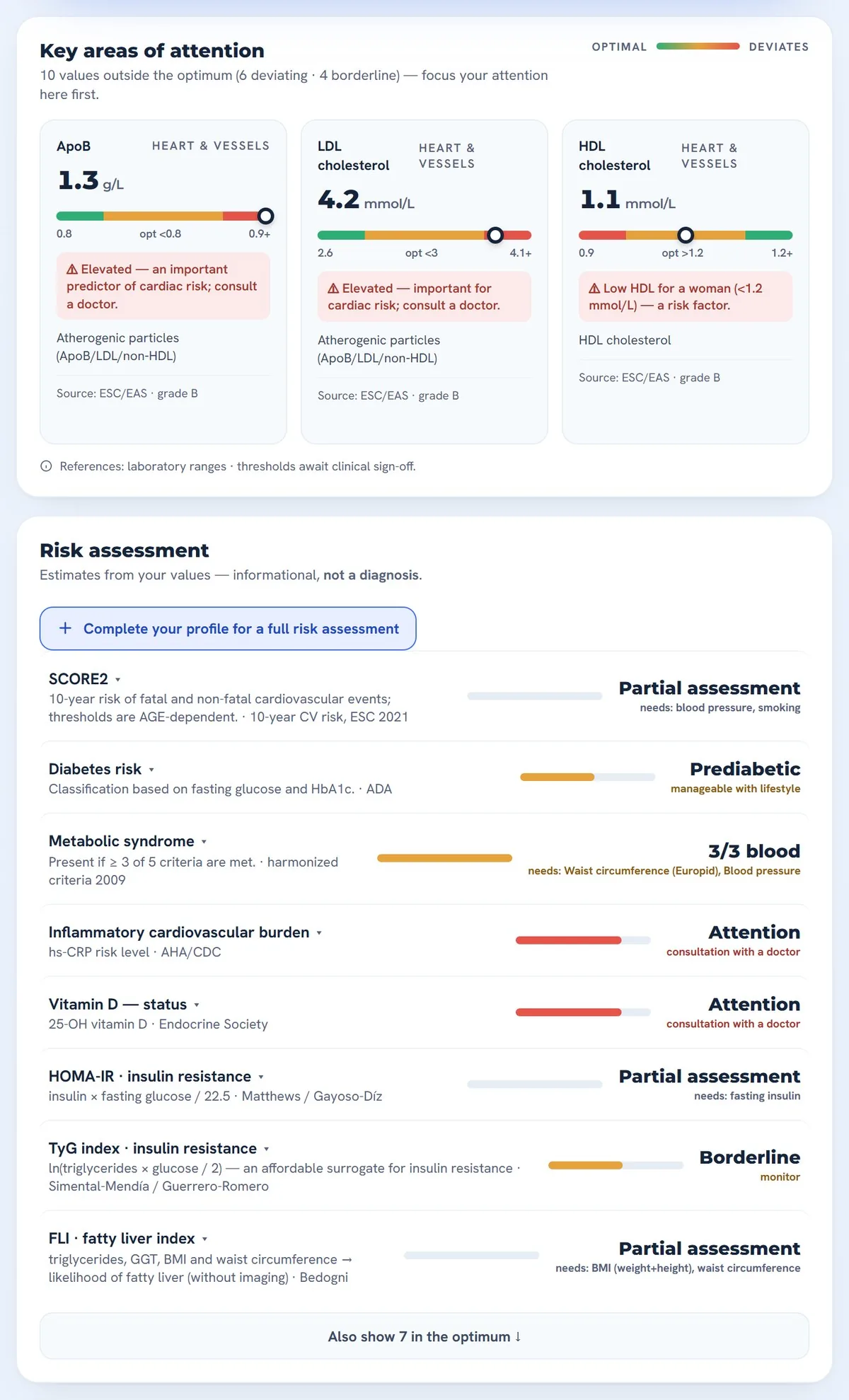 Key areas of attention and risk assessment on the home screen